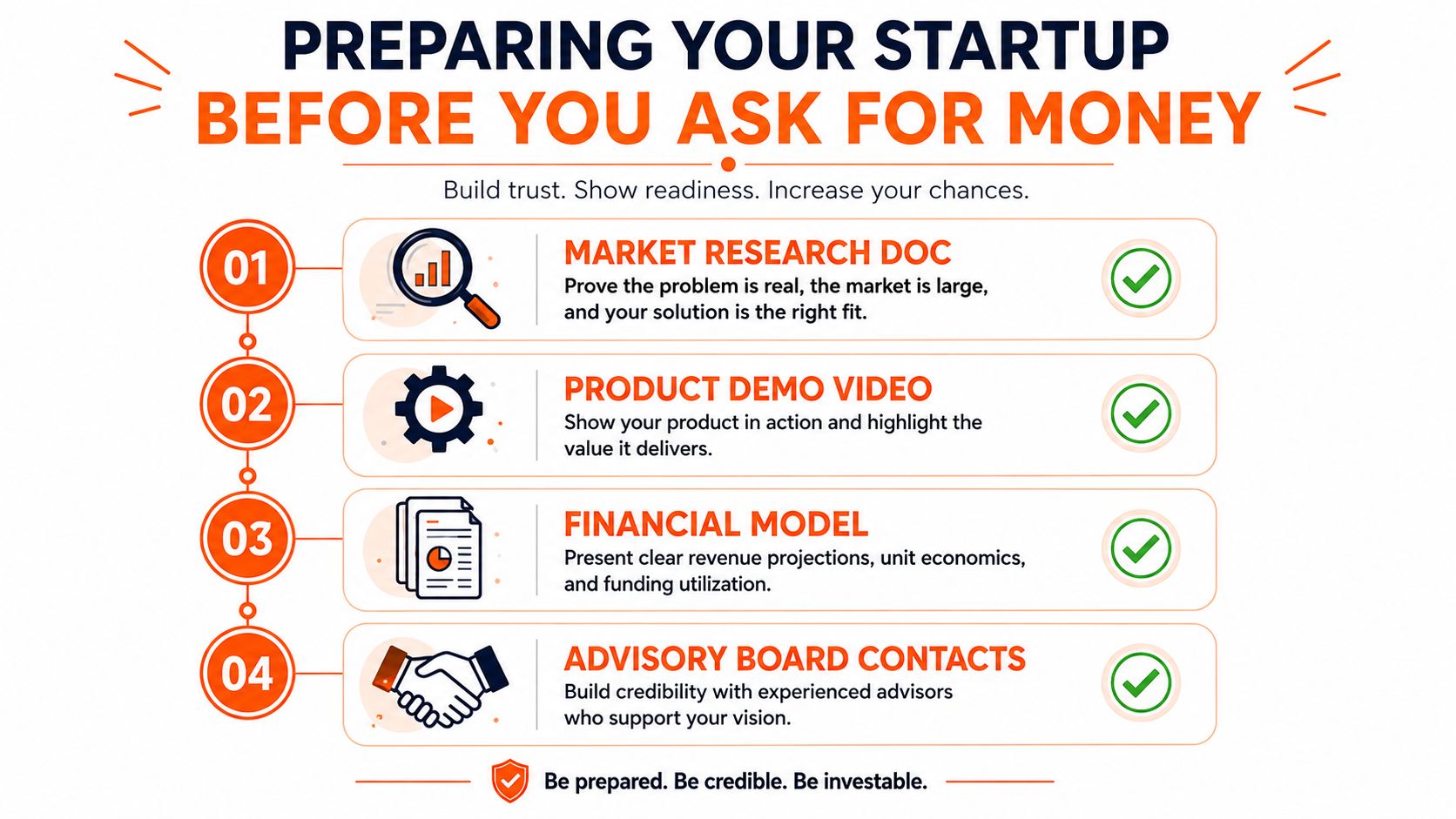 An infographic titled Preparing Your Startup Before You Ask For Money with four essential steps for entrepreneurs.
